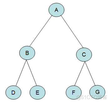 qtreewidgetitem获取根节点 qtreewidget遍历根节点_学习