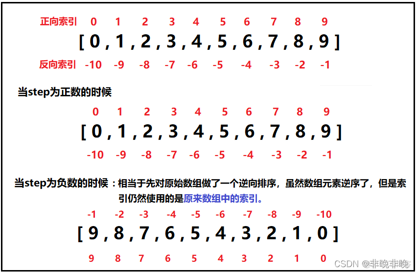 numpy 获得索引 numpy 索引数组_numpy_03