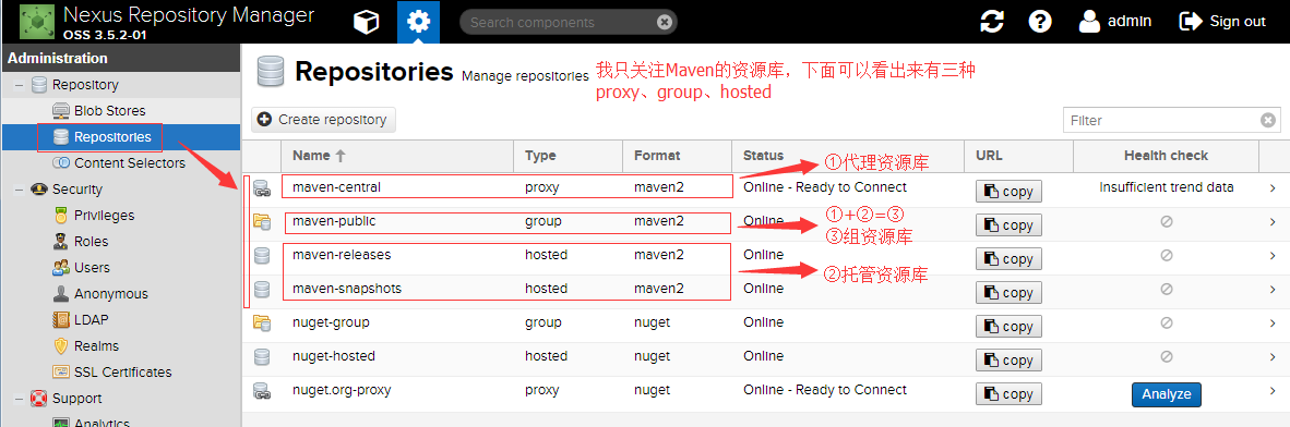 maven repository带用户名密码 maven私库默认账号密码_资源库_08