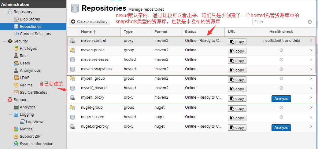 maven repository带用户名密码 maven私库默认账号密码_资源库_23