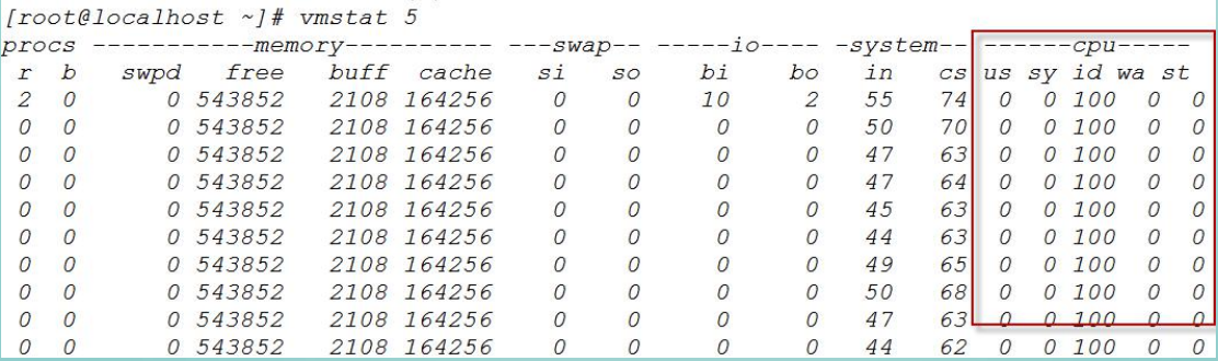 TongLINKQ监控指标 监控数据指标_linux