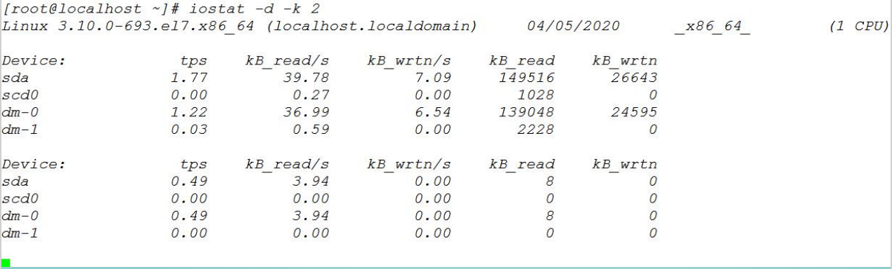 TongLINKQ监控指标 监控数据指标_linux_09