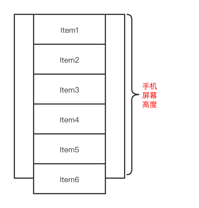 RecyclerView Item中使用动画 recyclerview加载动画_android_13