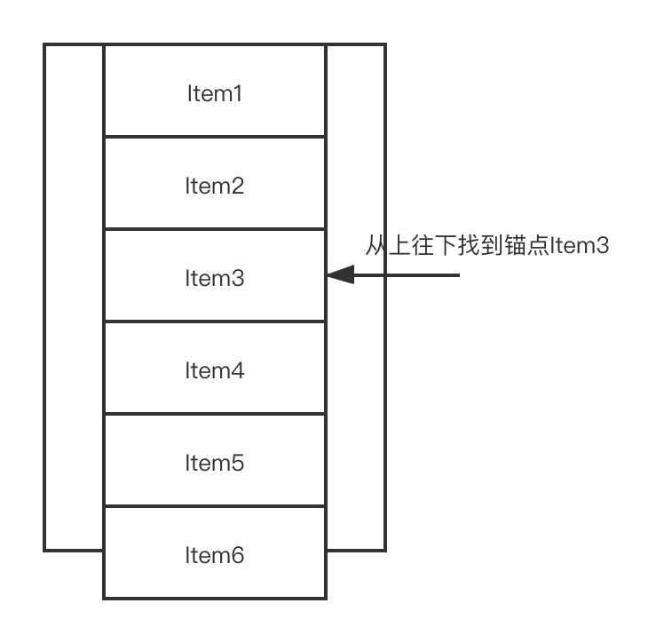 RecyclerView Item中使用动画 recyclerview加载动画_锚点_14