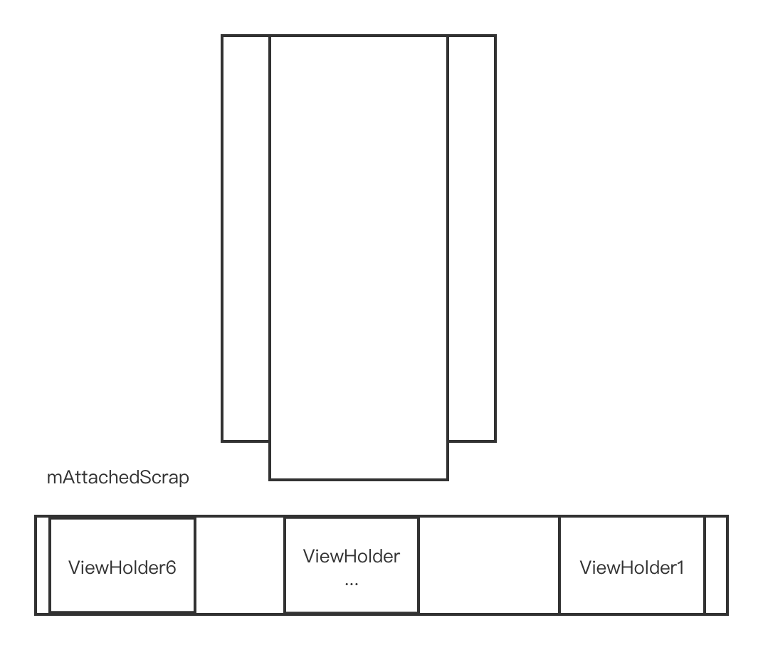 RecyclerView Item中使用动画 recyclerview加载动画_外链_15