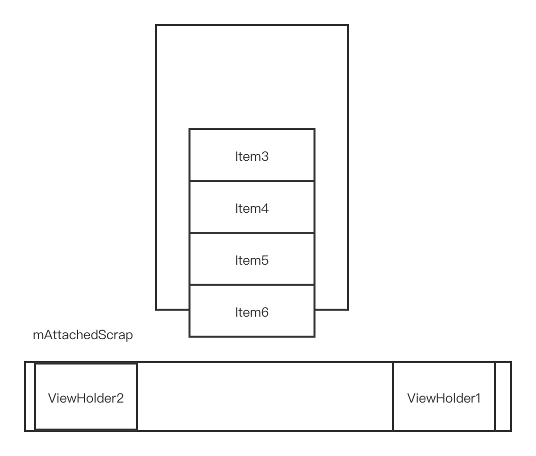 RecyclerView Item中使用动画 recyclerview加载动画_android_16