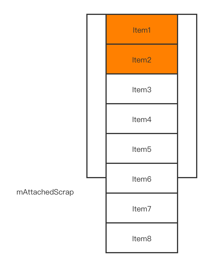 RecyclerView Item中使用动画 recyclerview加载动画_锚点_17