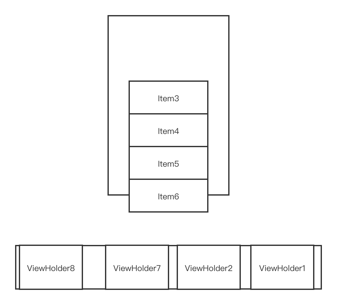 RecyclerView Item中使用动画 recyclerview加载动画_上传_18