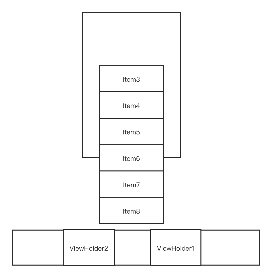 RecyclerView Item中使用动画 recyclerview加载动画_锚点_20