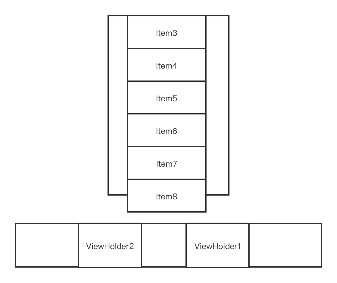 RecyclerView Item中使用动画 recyclerview加载动画_android_21