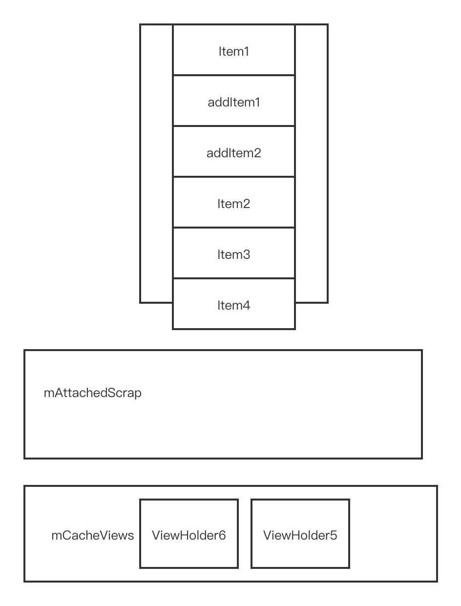 RecyclerView Item中使用动画 recyclerview加载动画_外链_24