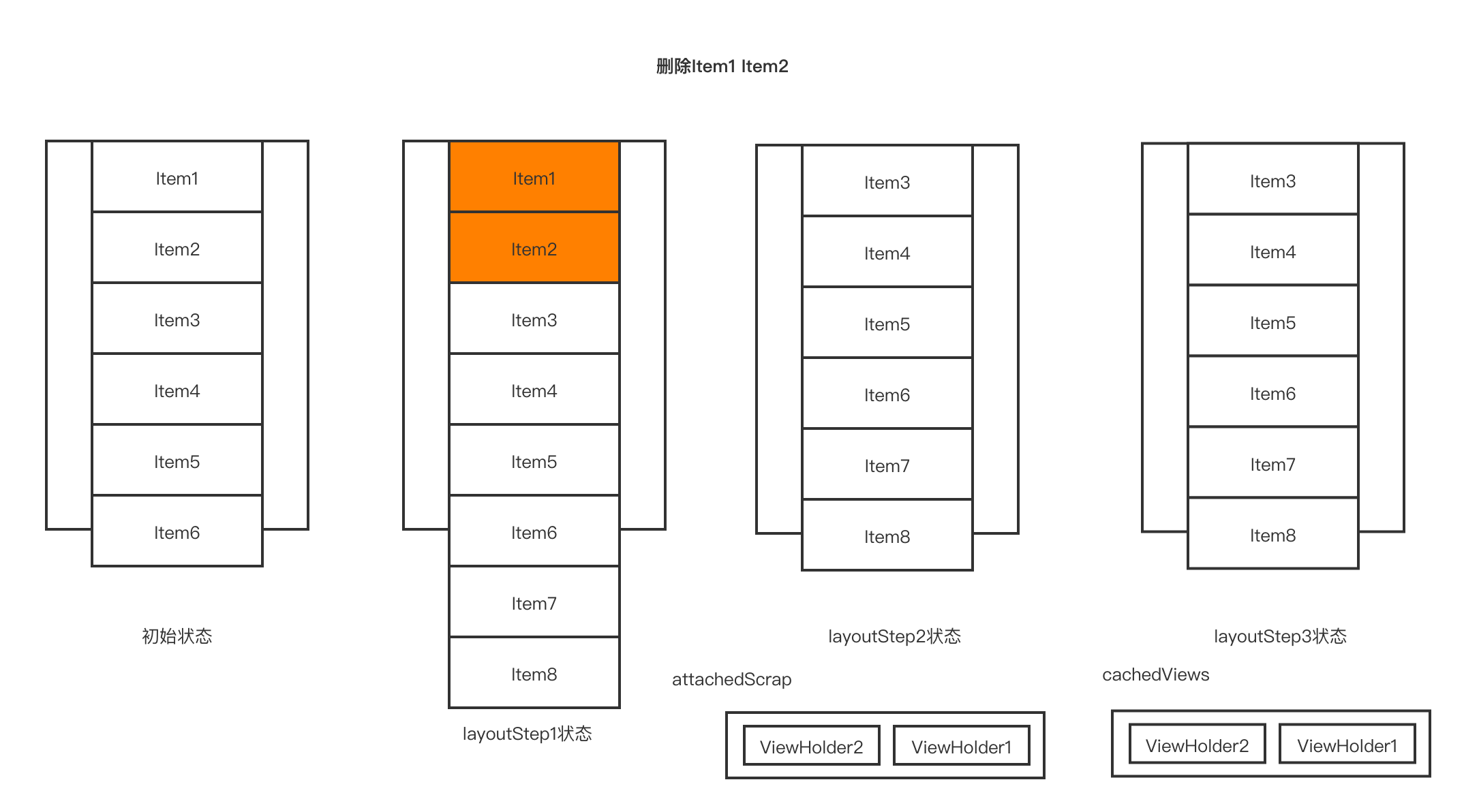 RecyclerView Item中使用动画 recyclerview加载动画_android_25