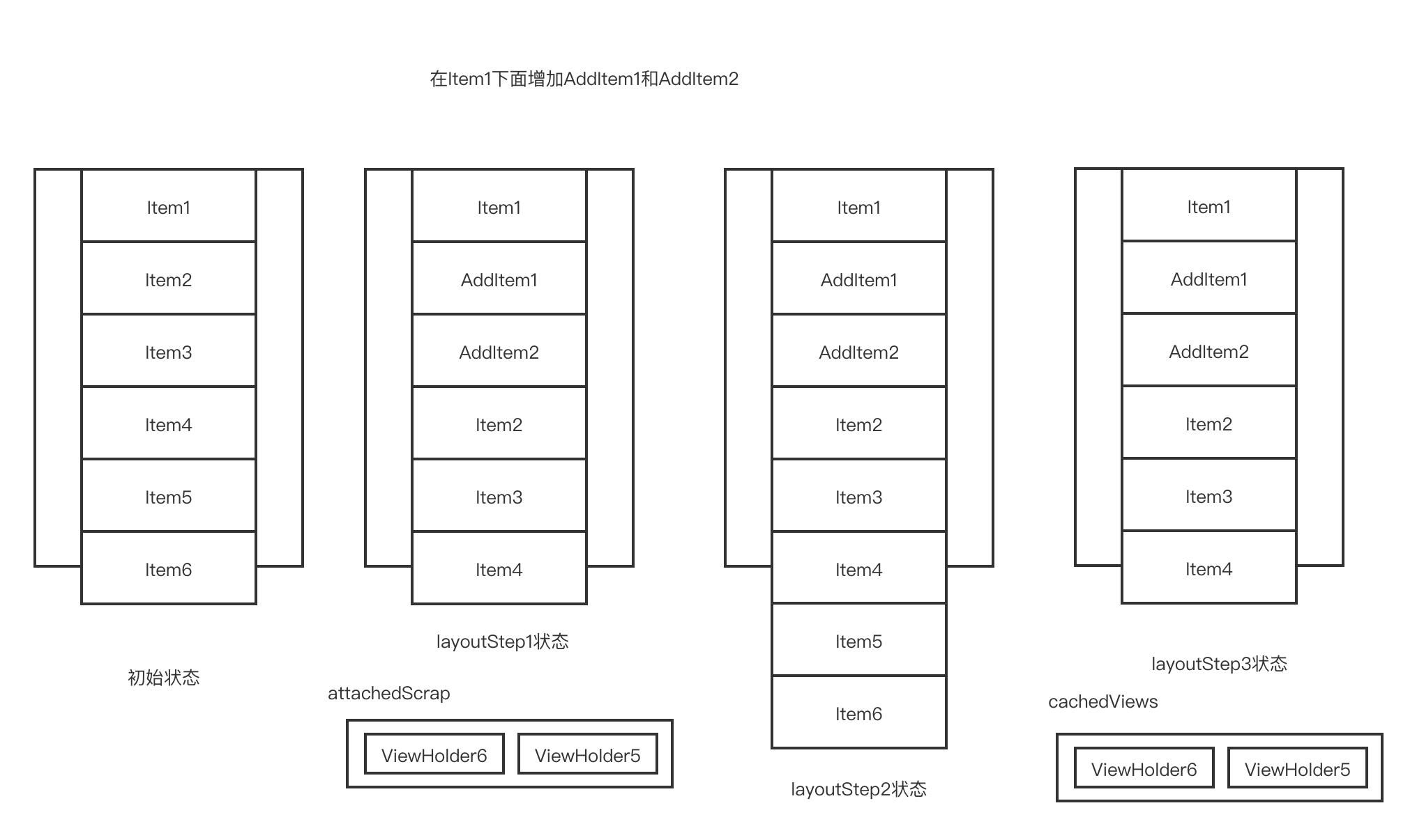 RecyclerView Item中使用动画 recyclerview加载动画_android_26