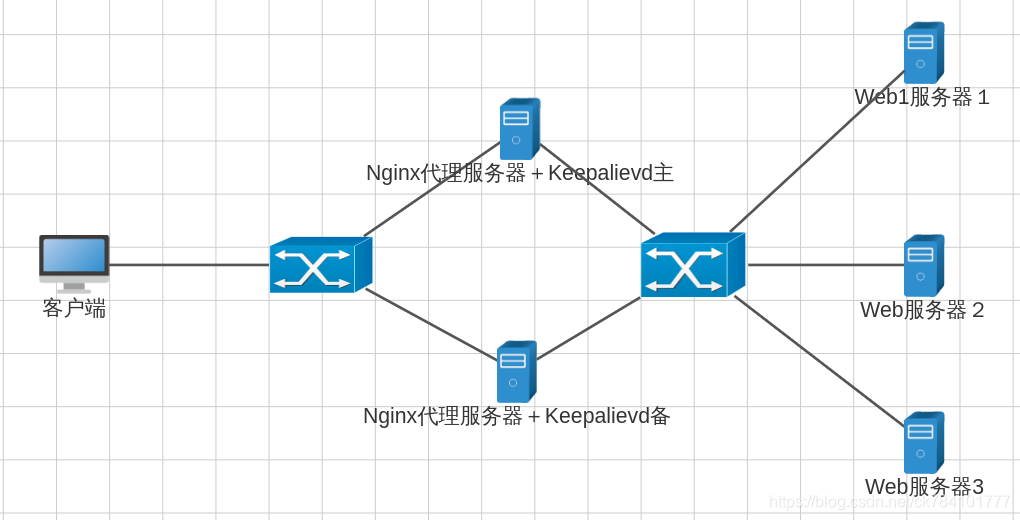 keepalived结合haproxy keepalived和haproxy区别_keepalived结合haproxy