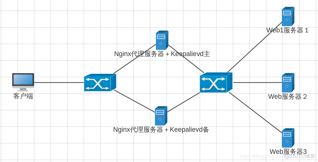 keepalived结合haproxy keepalived和haproxy区别_Keepalievd+HAProxy