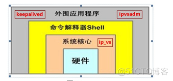 keepalived结合haproxy keepalived和haproxy区别_服务器_02