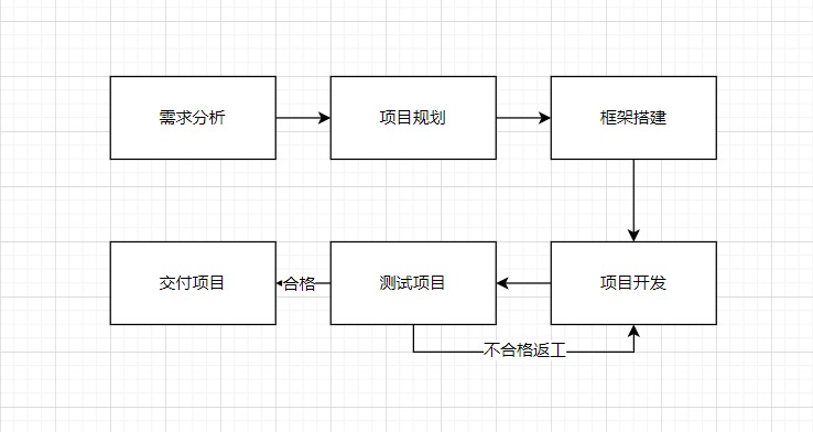 fabric项目开发 项目 开发_项目开发