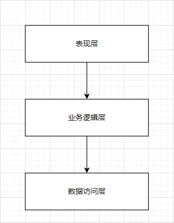 fabric项目开发 项目 开发_表现层_02