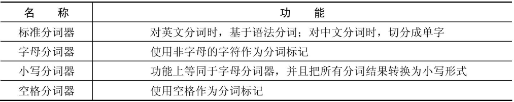 es如何自定义分词器 es分词器原理_analyzer_02