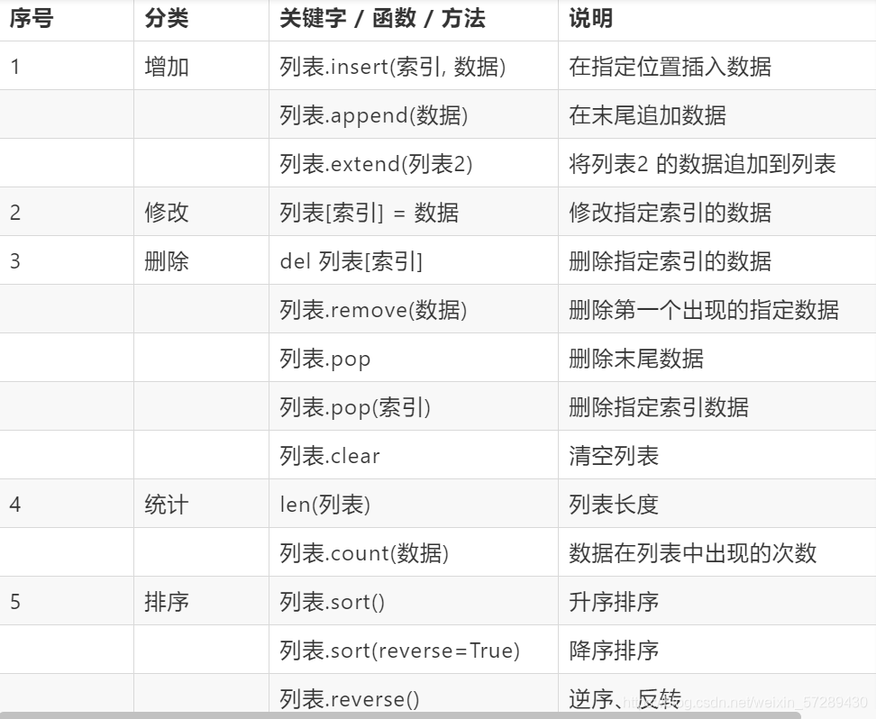 列表索引代码 列表的索引是什么_列表索引代码_18