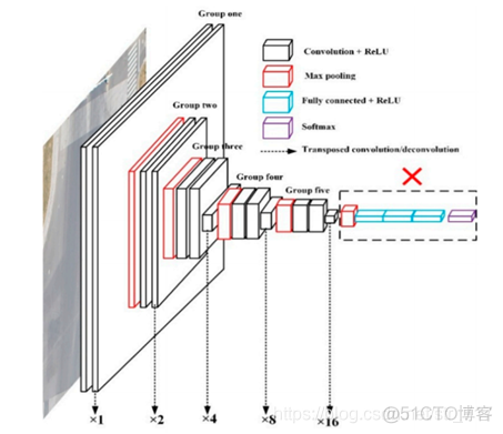 TransRate迁移学习 迁移transwell_深度学习