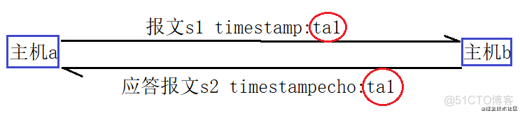 Timestamp时分秒设置为0 timestamps_时间戳_03