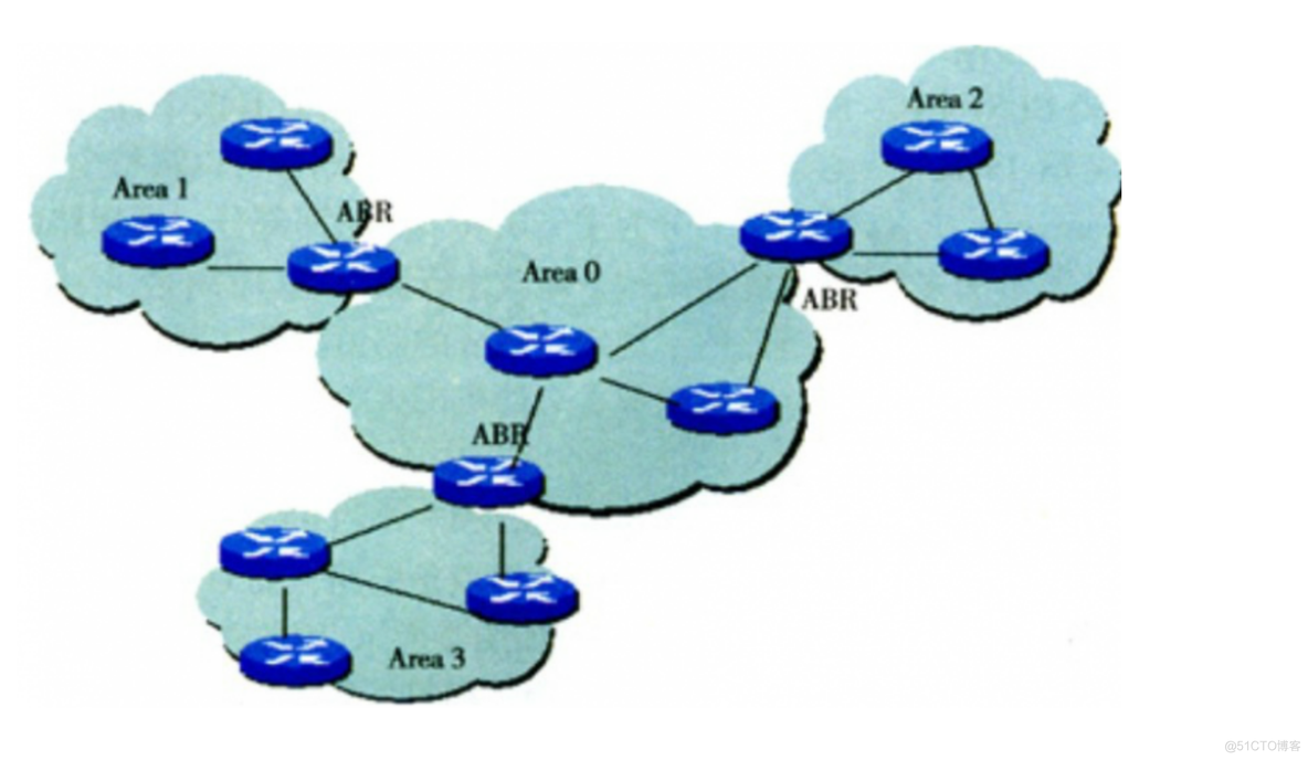 OSPF练习及答案 ospf考题_OSPF练习及答案