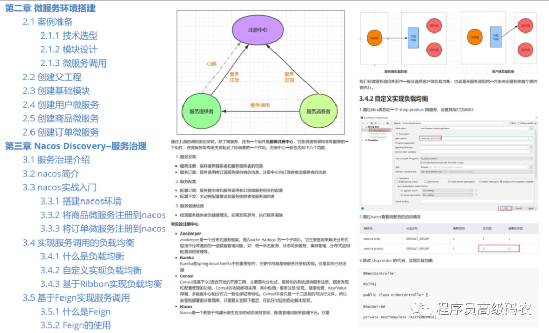 springcloud loadbalance 默认 springcloudalibaba使用情况,springcloud loadbalance 默认 springcloudalibaba使用情况_spring cloud_05,第5张