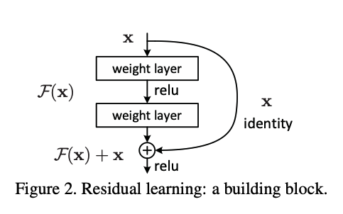 resnet34框架 resnet34网络_深度学习