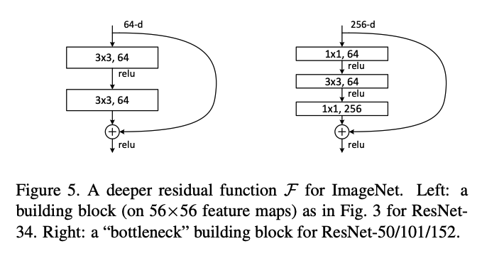 resnet34框架 resnet34网络_pytorch_02