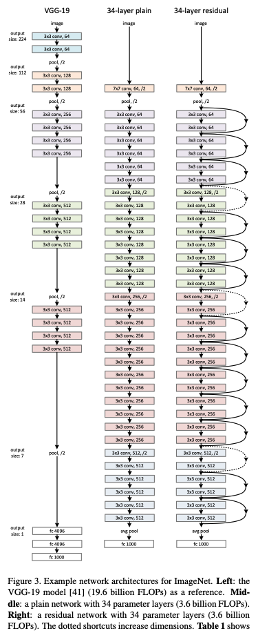 resnet34框架 resnet34网络_深度学习_03