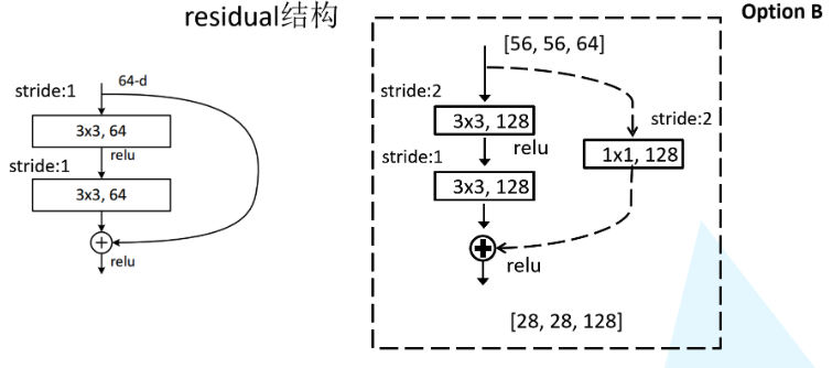 resnet34框架 resnet34网络_pytorch_04