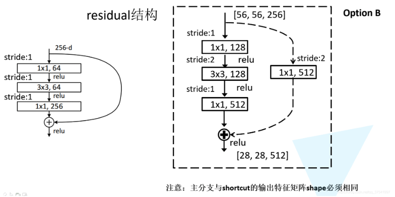 resnet34框架 resnet34网络_resnet34框架_05