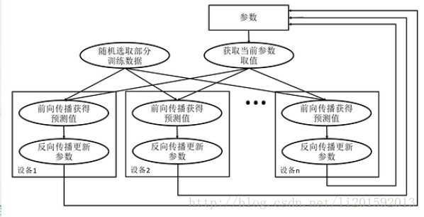 多个gpu训练比单个慢 多gpu并行训练_多个gpu训练比单个慢