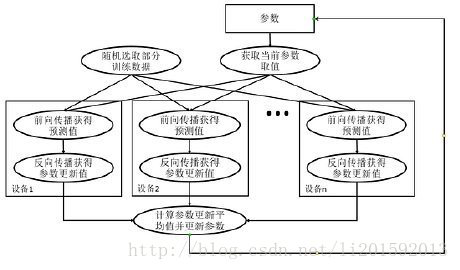 多个gpu训练比单个慢 多gpu并行训练_二维_02