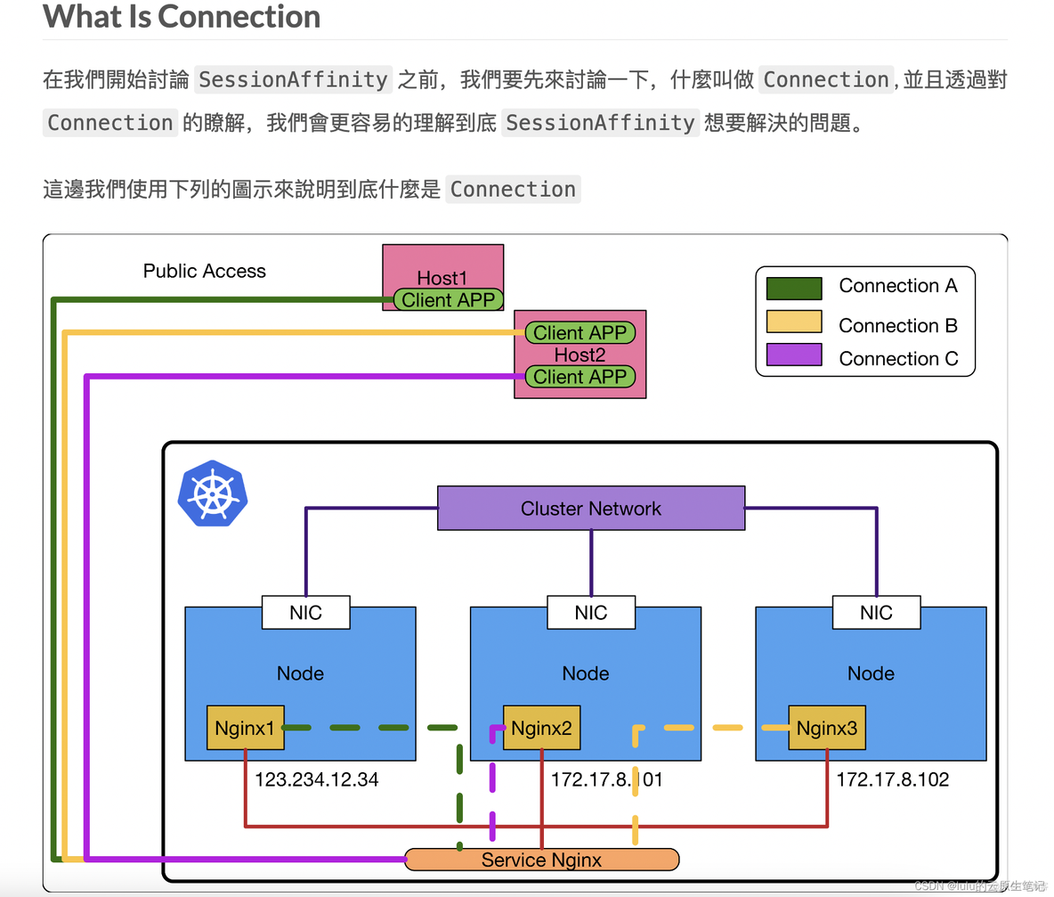 iptables xt_mark 模块 iptables recent模块_nginx