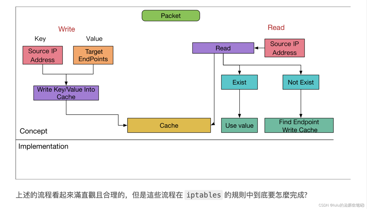 iptables xt_mark 模块 iptables recent模块_kubernetes_08