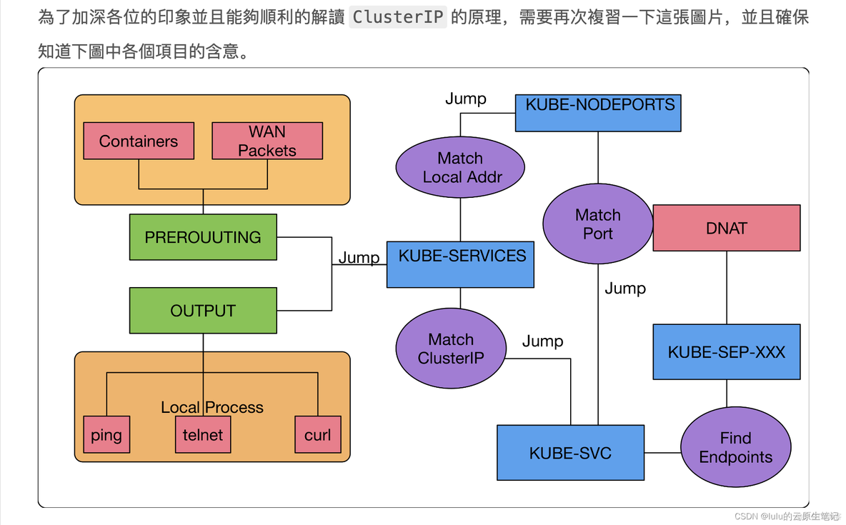 iptables xt_mark 模块 iptables recent模块_nginx_10