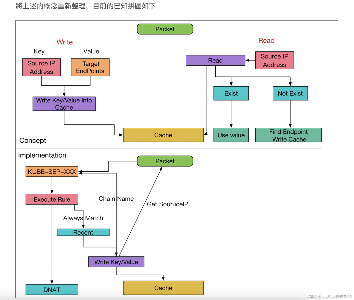 iptables xt_mark 模块 iptables recent模块_数据库_14