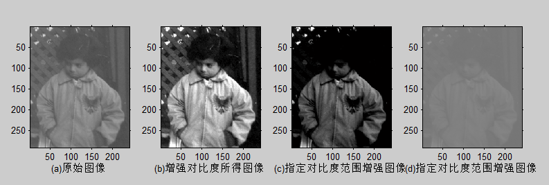 opencv laplacian增强 opencv增强图像对比度_灰度_04