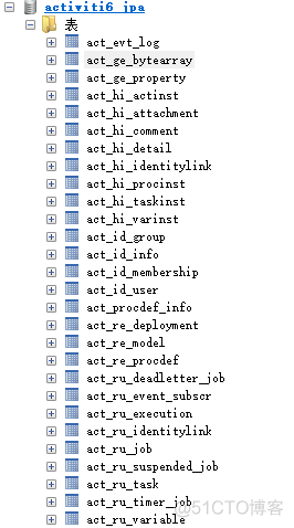 springboot activity7继承方案 springboot activiti6_activiti_11