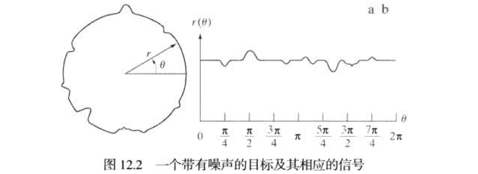 图像处理在目标检测 图像处理目标识别_图像处理在目标检测_08