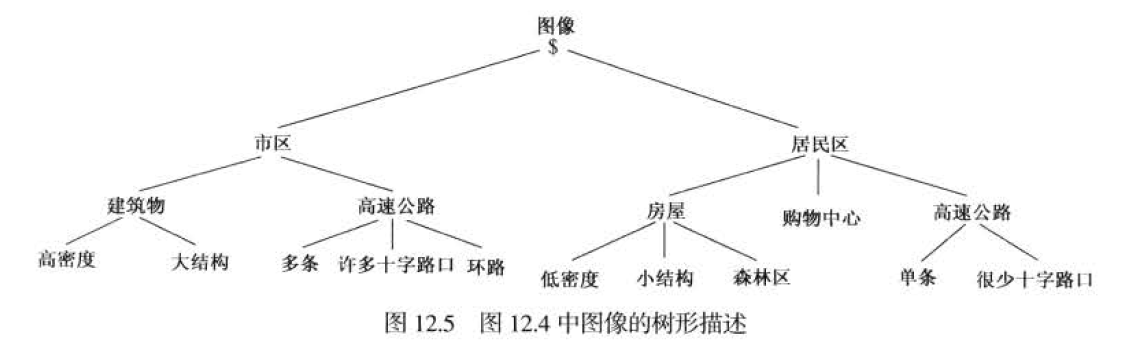 图像处理在目标检测 图像处理目标识别_计算机视觉_15