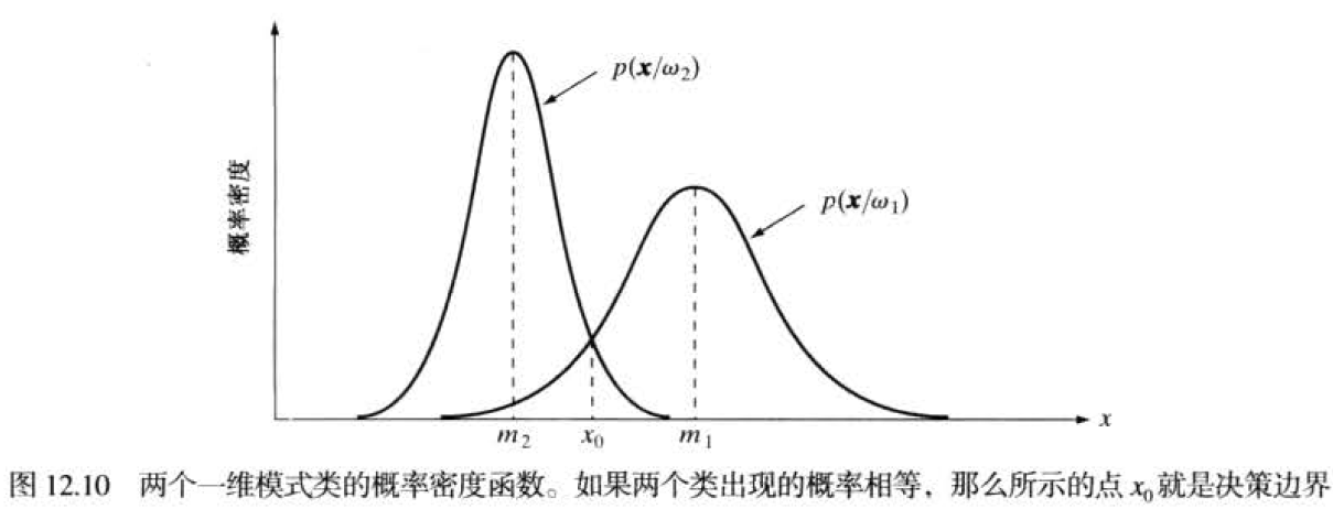 图像处理在目标检测 图像处理目标识别_决策函数_63