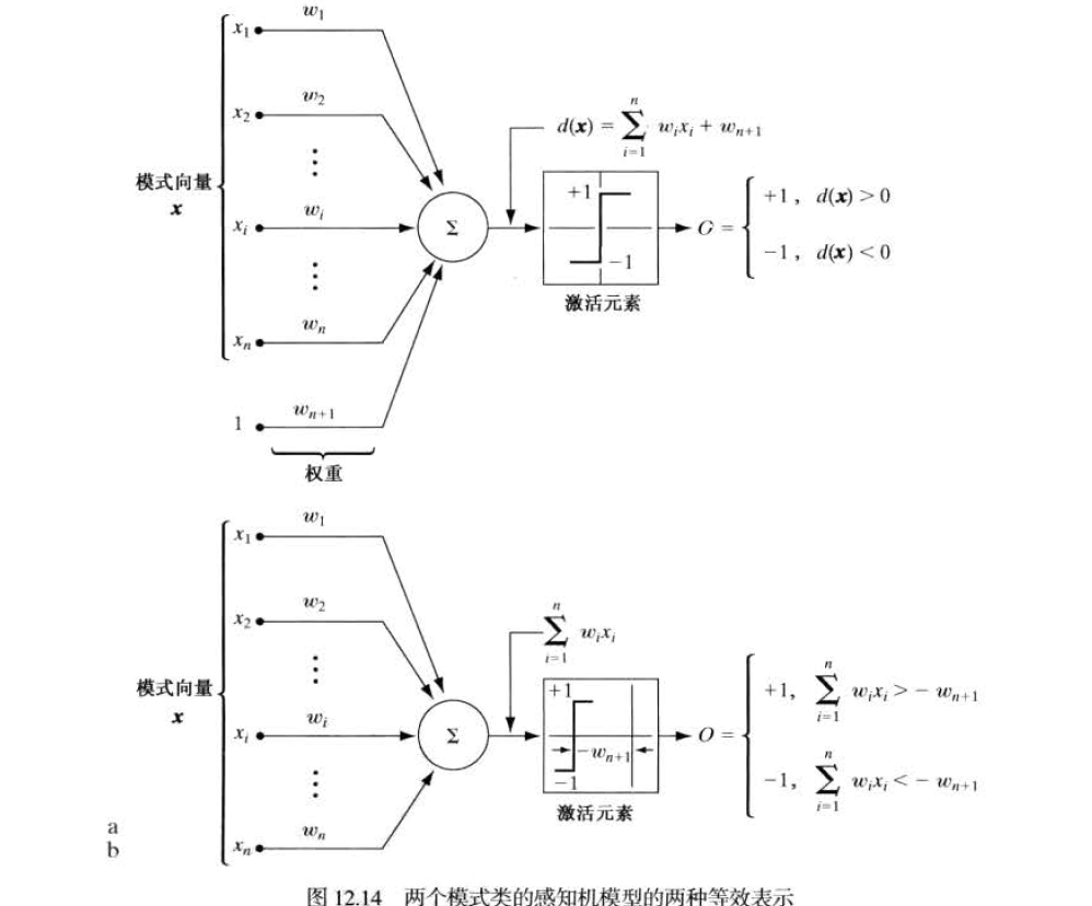 图像处理在目标检测 图像处理目标识别_决策函数_80