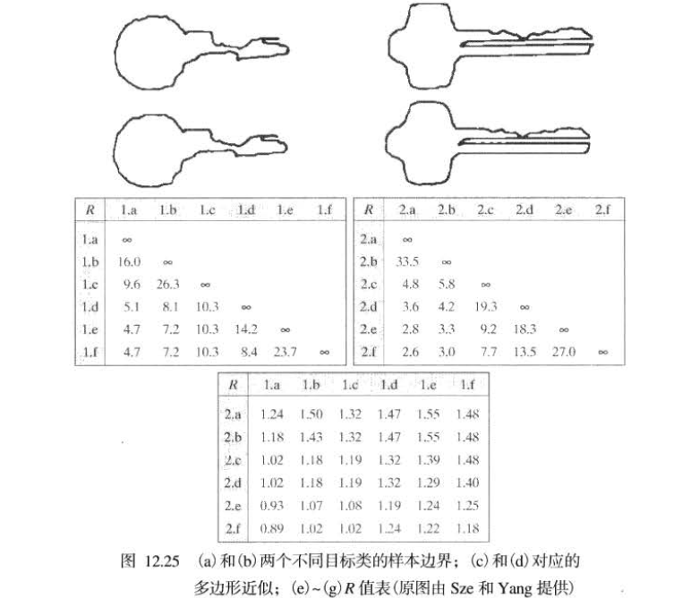 图像处理在目标检测 图像处理目标识别_决策函数_114