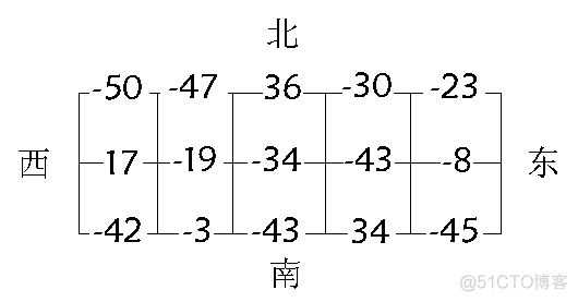 贪心策略强化学习 贪心策略基本思想_旅游_06