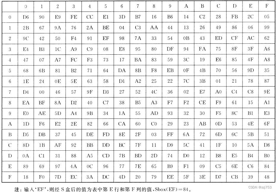 fabric 国密算法实现加密解密 国密算法代码_f5_02