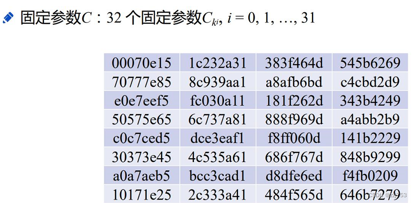 fabric 国密算法实现加密解密 国密算法代码_f5_08