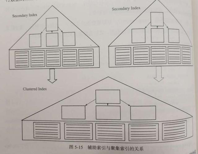 数据库修改索引名sql语句 修改索引表空间_索引表空间满了_07